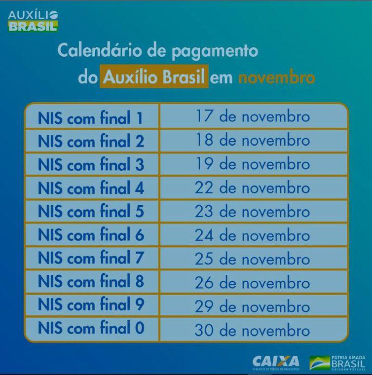 Caixa paga hoje Auxílio Brasil a beneficiários com NIS final 5